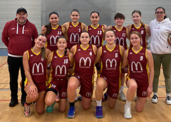 U18f1 ctc